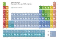 Periodic table of elements poster 2.0 (In Russian)