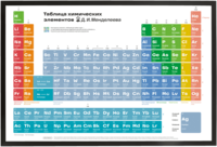 Periodic table of elements poster 2.0 (In Russian)