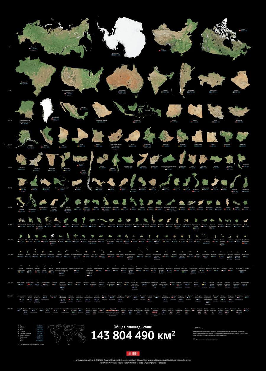 “Land” 3.0 Poster with infographics 