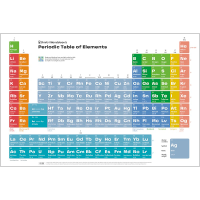 Periodic table of elements poster 2.0