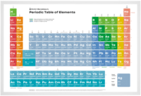 Periodic table of elements poster 2.0 (In Russian)